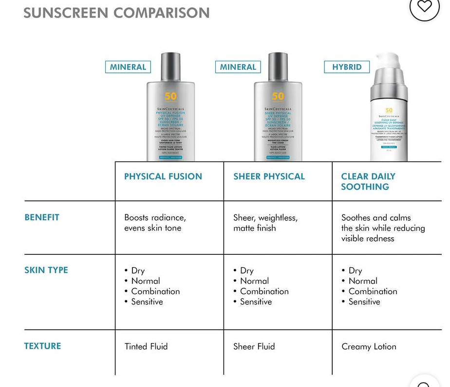 Clear Daily Soothing UV Defense Sunscreen SPF 50